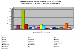 Grafik2