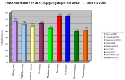 Grafik209